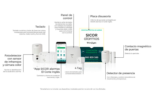 Diagrama funcionalidad alarmas Sicor